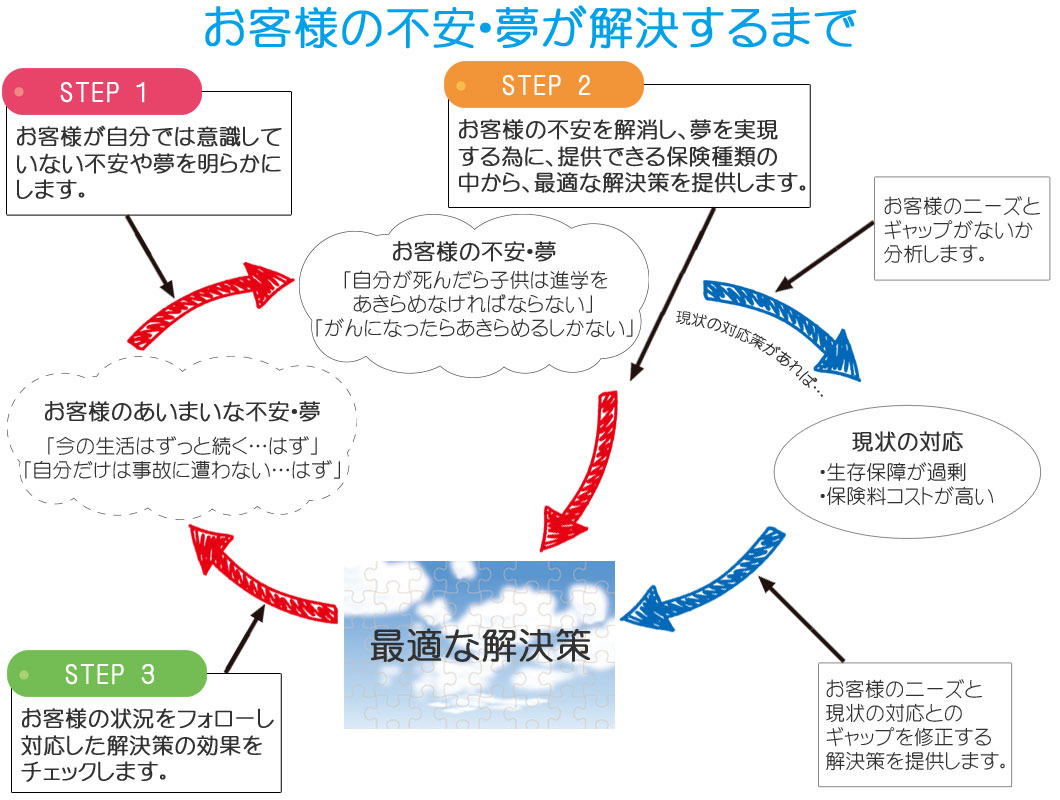 アイエスプランの役割